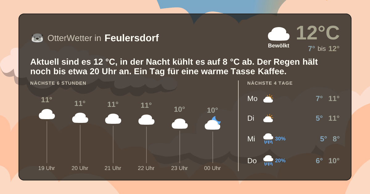OtterWetter-Widget Feulersdorf