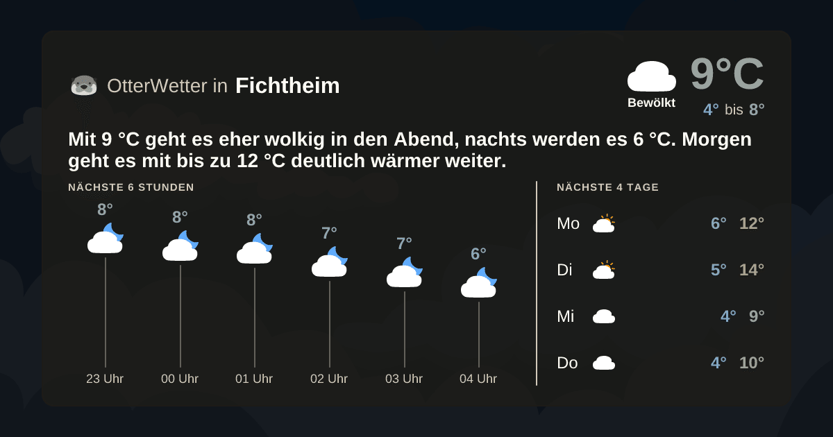 OtterWetter-Widget Fichtheim