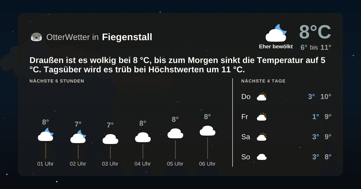 OtterWetter-Widget Fiegenstall