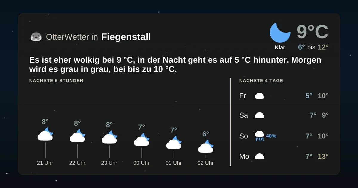 Wetter-Widget-Vorschau mit Vorhersagedaten für Fiegenstall