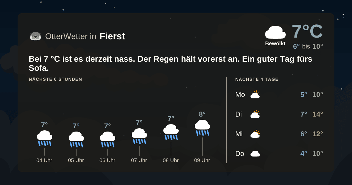 OtterWetter-Widget Fierst