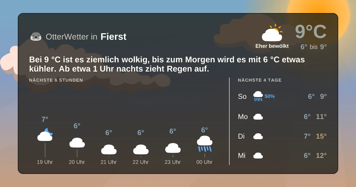 Widget-Vorschau für Fierst Wetter-Widget-Vorschau mit Vorhersagedaten für Fierst