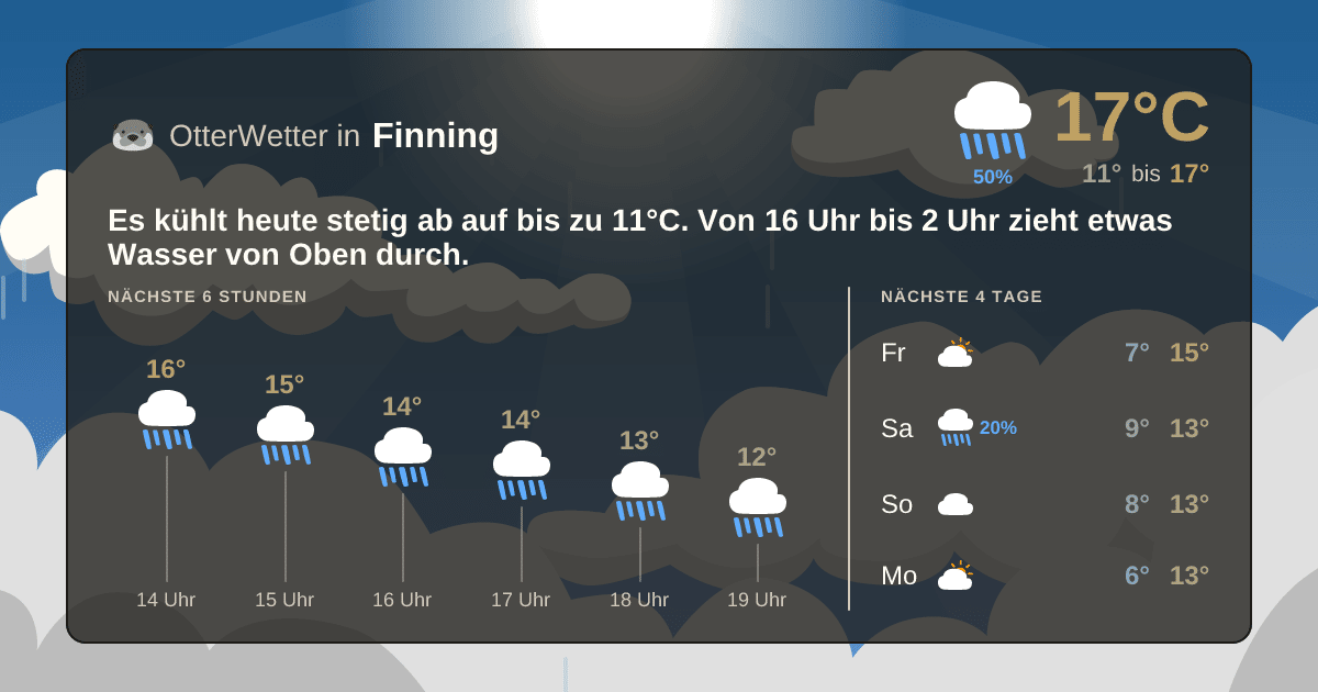 Wetter-Widget-Vorschau mit Vorhersagedaten für Finning