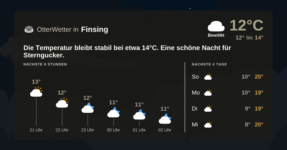 Widget-Vorschau für Finsing Wetter-Widget-Vorschau mit Vorhersagedaten für Finsing