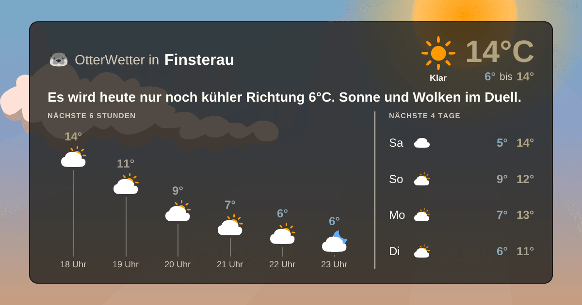 OtterWetter-Widget Finsterau
