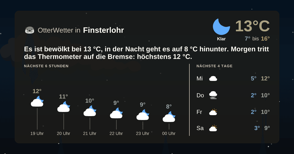 OtterWetter-Widget Finsterlohr