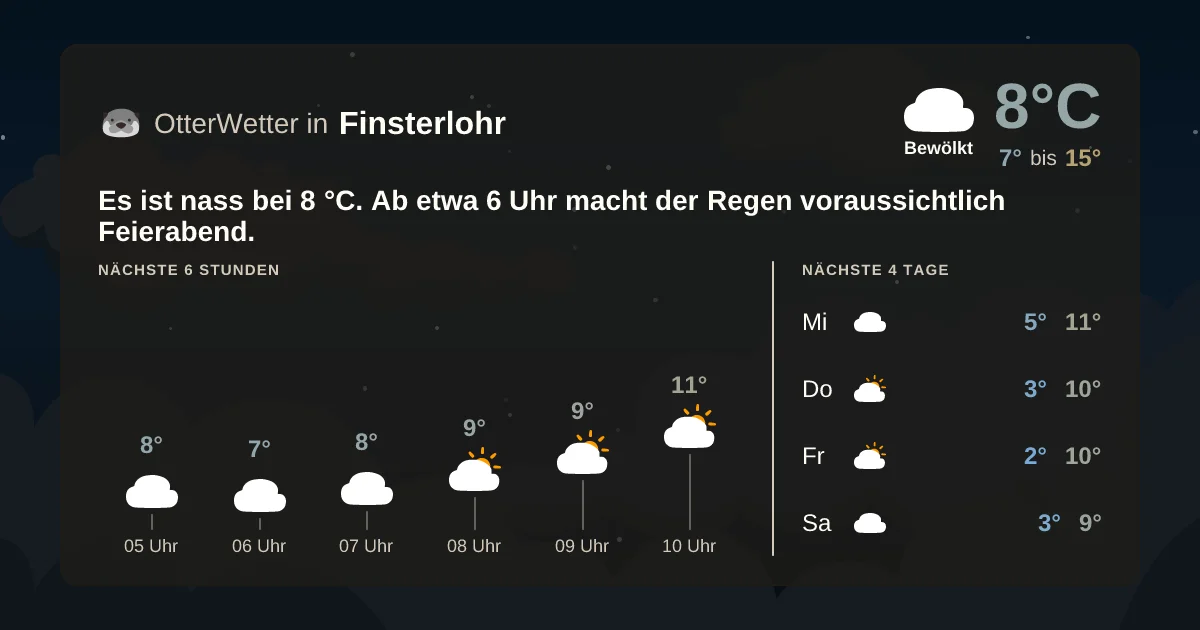 Widget-Vorschau für Finsterlohr Wetter-Widget-Vorschau mit Vorhersagedaten für Finsterlohr
