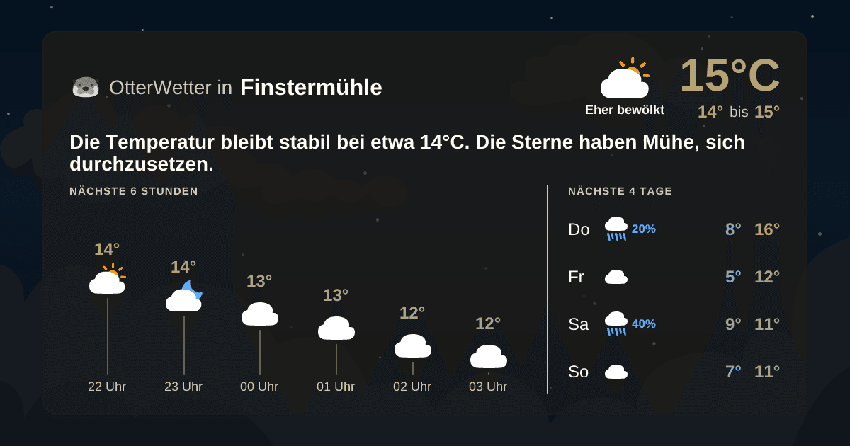 OtterWetter-Widget Finstermühle