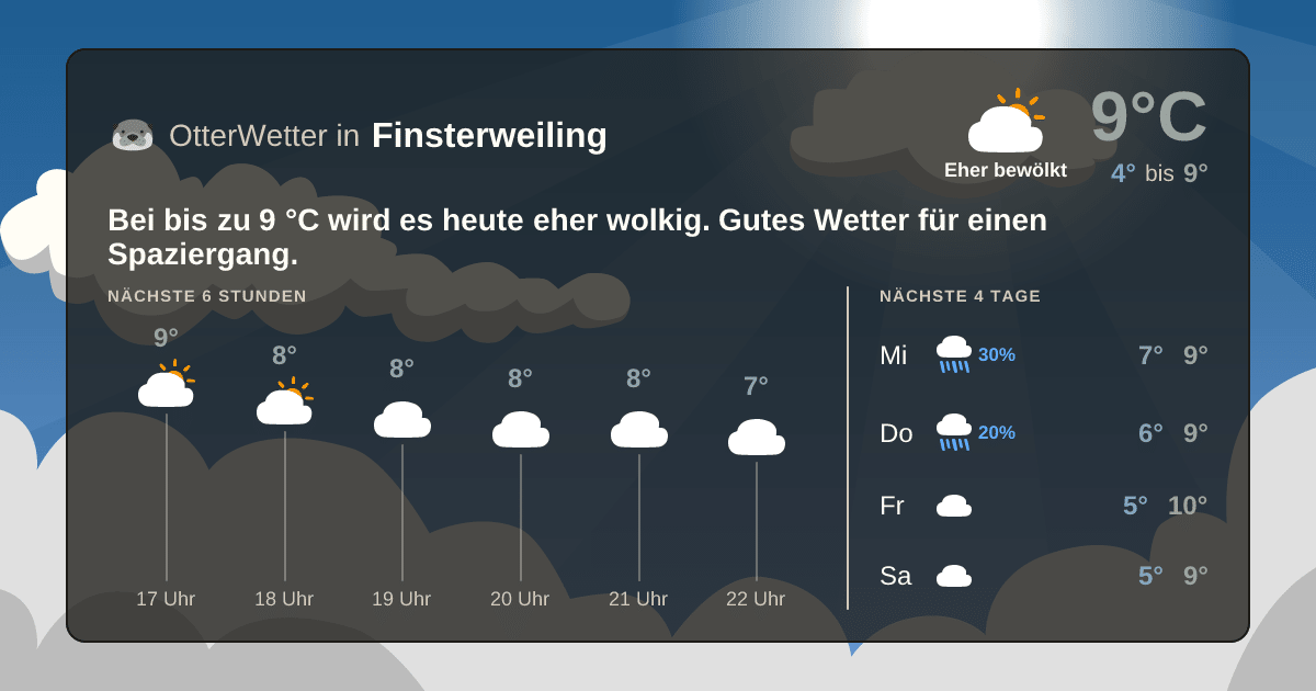 OtterWetter-Widget Finsterweiling