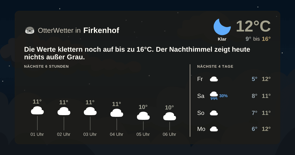 Widget-Vorschau für Firkenhof Wetter-Widget-Vorschau mit Vorhersagedaten für Firkenhof