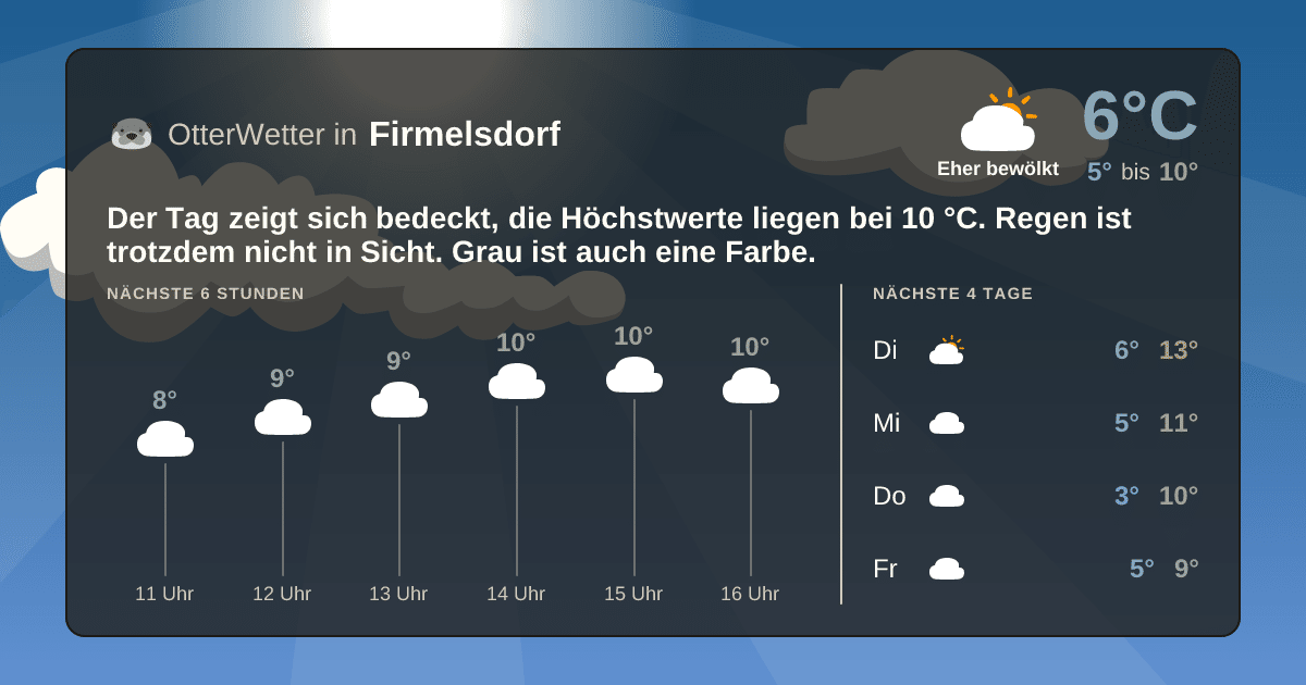 OtterWetter-Widget Firmelsdorf