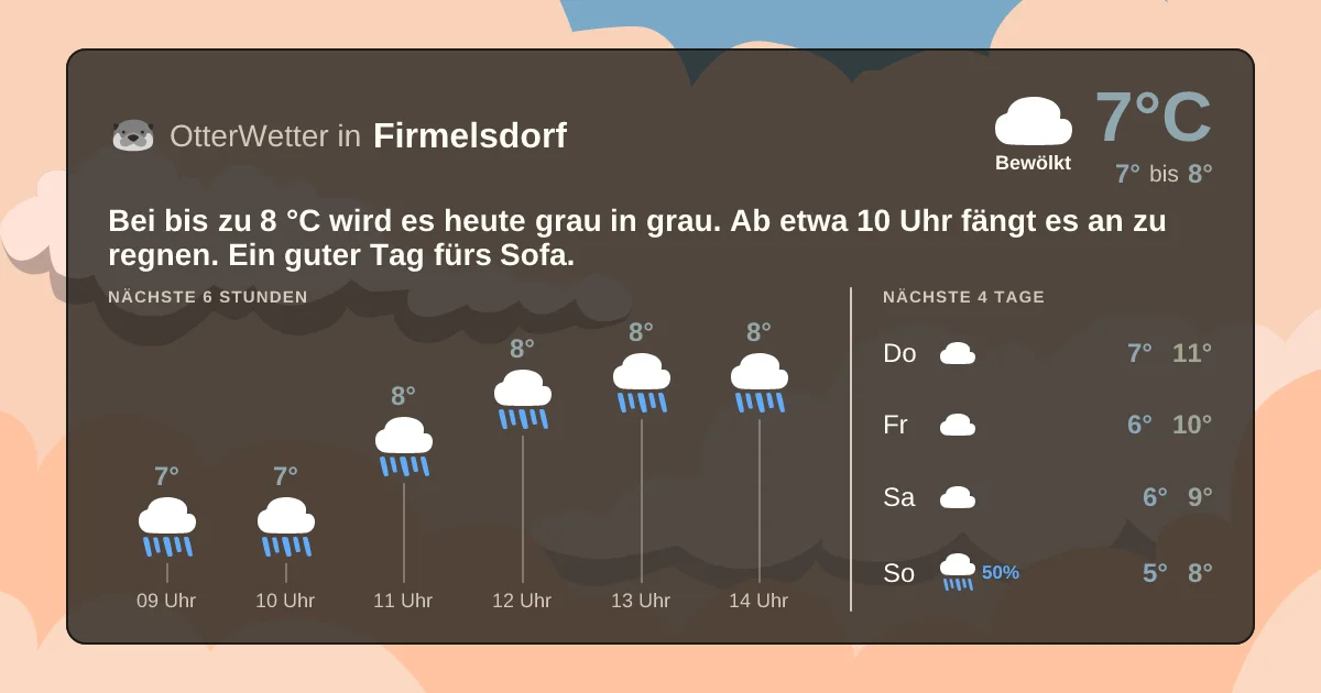 Wetter-Widget-Vorschau mit Vorhersagedaten für Firmelsdorf