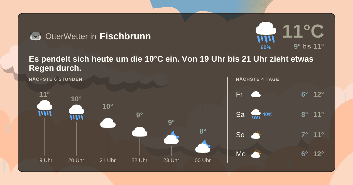 Wetter-Widget-Vorschau mit Vorhersagedaten für Fischbrunn