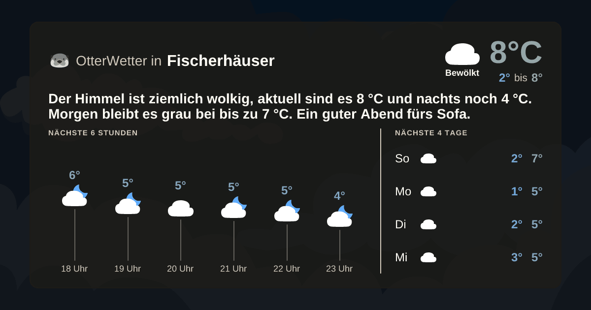 OtterWetter-Widget Fischerhäuser