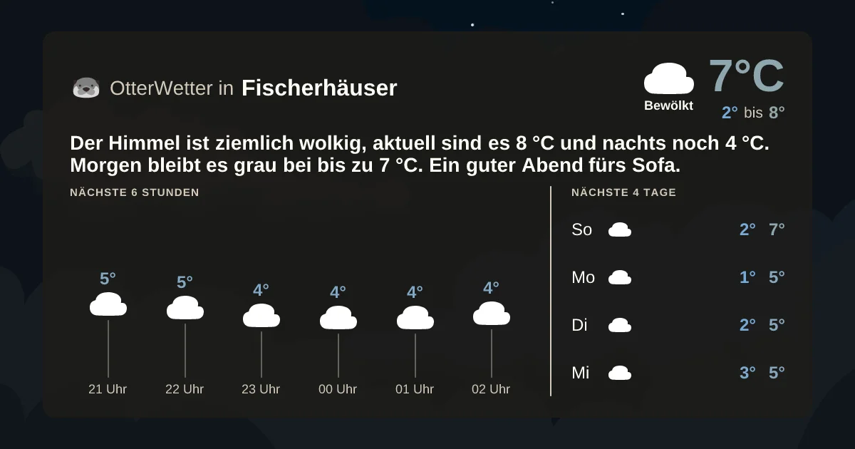 Widget-Vorschau für Fischerhäuser Wetter-Widget-Vorschau mit Vorhersagedaten für Fischerhäuser