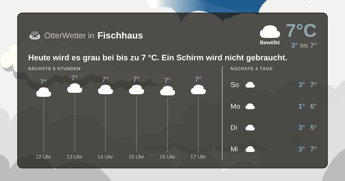 OtterWetter-Widget Fischhaus