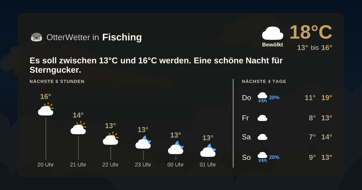OtterWetter-Widget Fisching