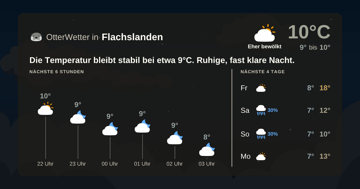 OtterWetter-Widget Flachslanden