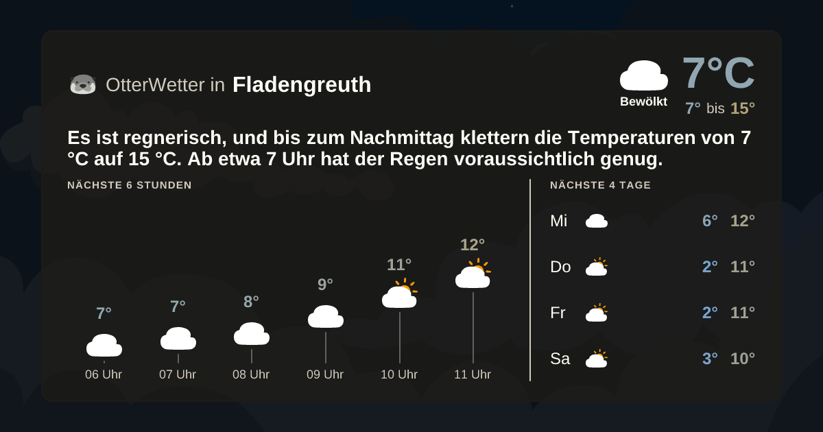 OtterWetter-Widget Fladengreuth