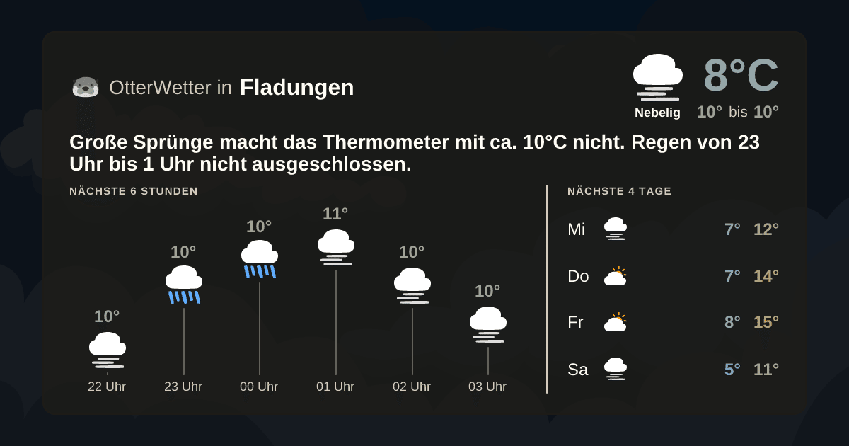 OtterWetter-Widget Fladungen