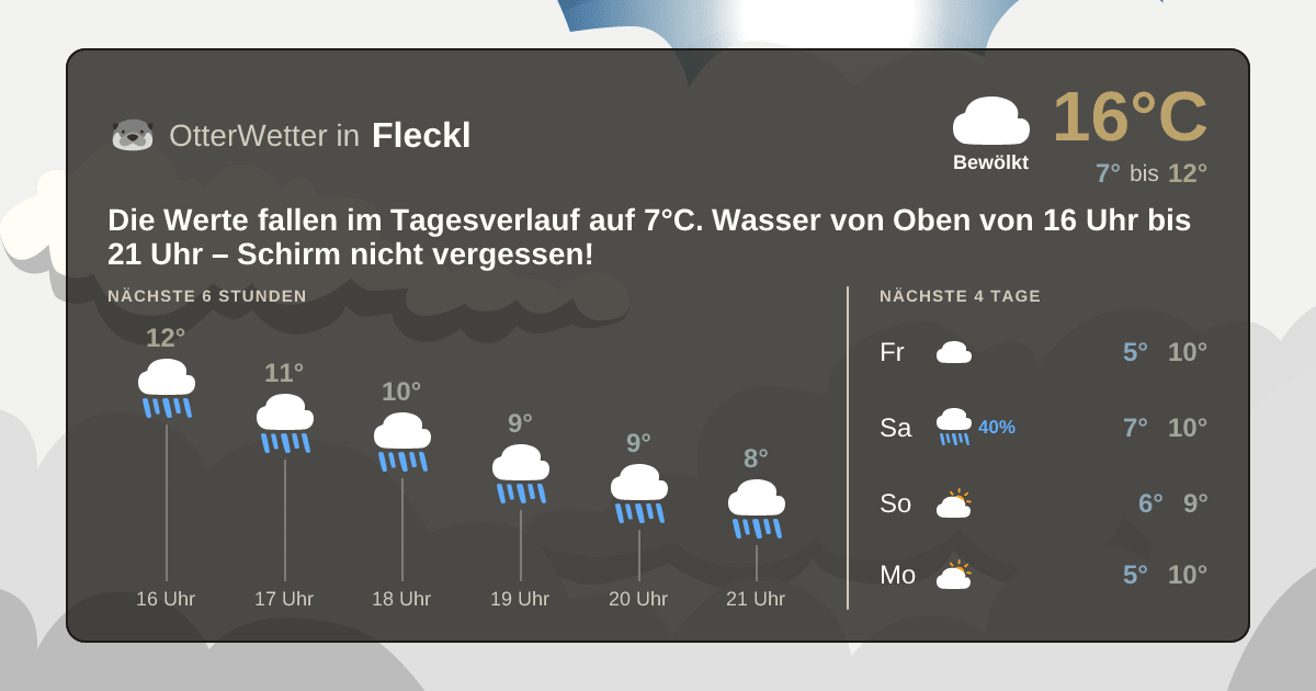 Wetter-Widget-Vorschau mit Vorhersagedaten für Fleckl