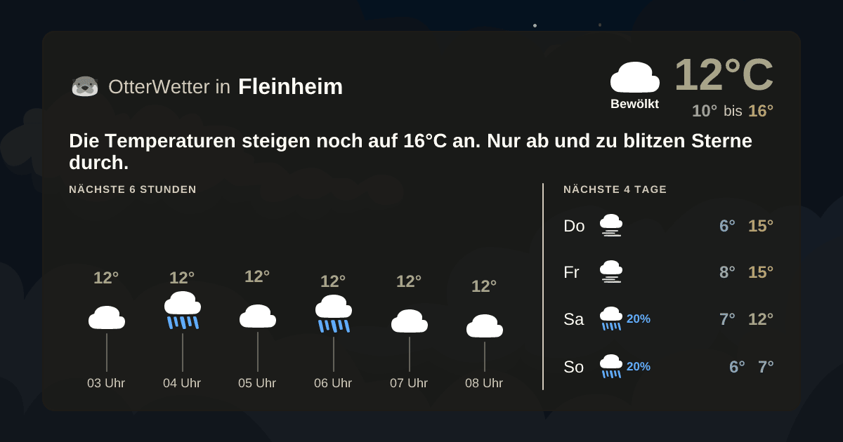 OtterWetter-Widget Fleinheim