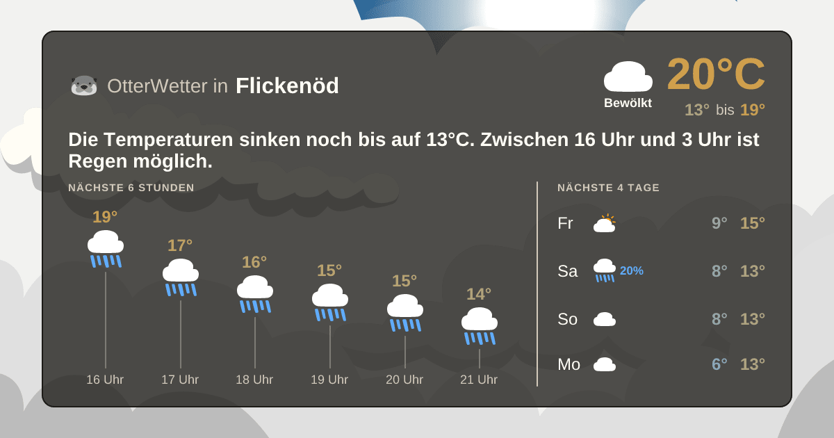 Widget-Vorschau für Flickenöd Wetter-Widget-Vorschau mit Vorhersagedaten für Flickenöd