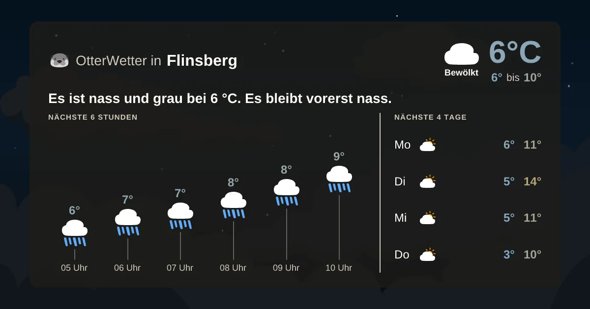 Widget-Vorschau für Flinsberg Wetter-Widget-Vorschau mit Vorhersagedaten für Flinsberg