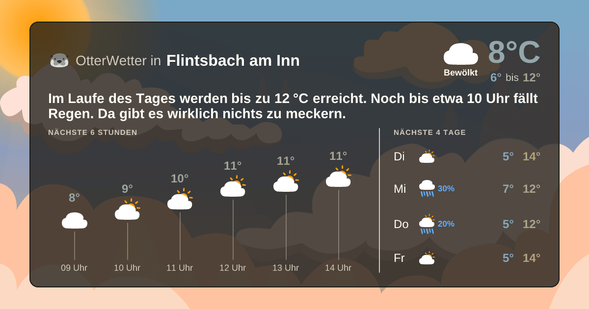 OtterWetter-Widget Flintsbach am Inn