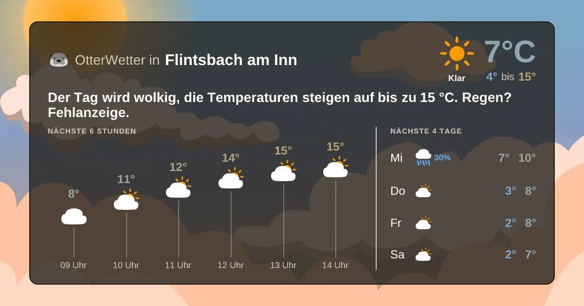 Wetter-Widget-Vorschau mit Vorhersagedaten für Flintsbach am Inn