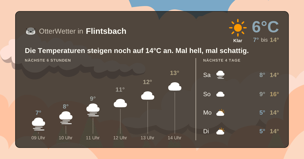 Widget-Vorschau für Flintsbach Wetter-Widget-Vorschau mit Vorhersagedaten für Flintsbach