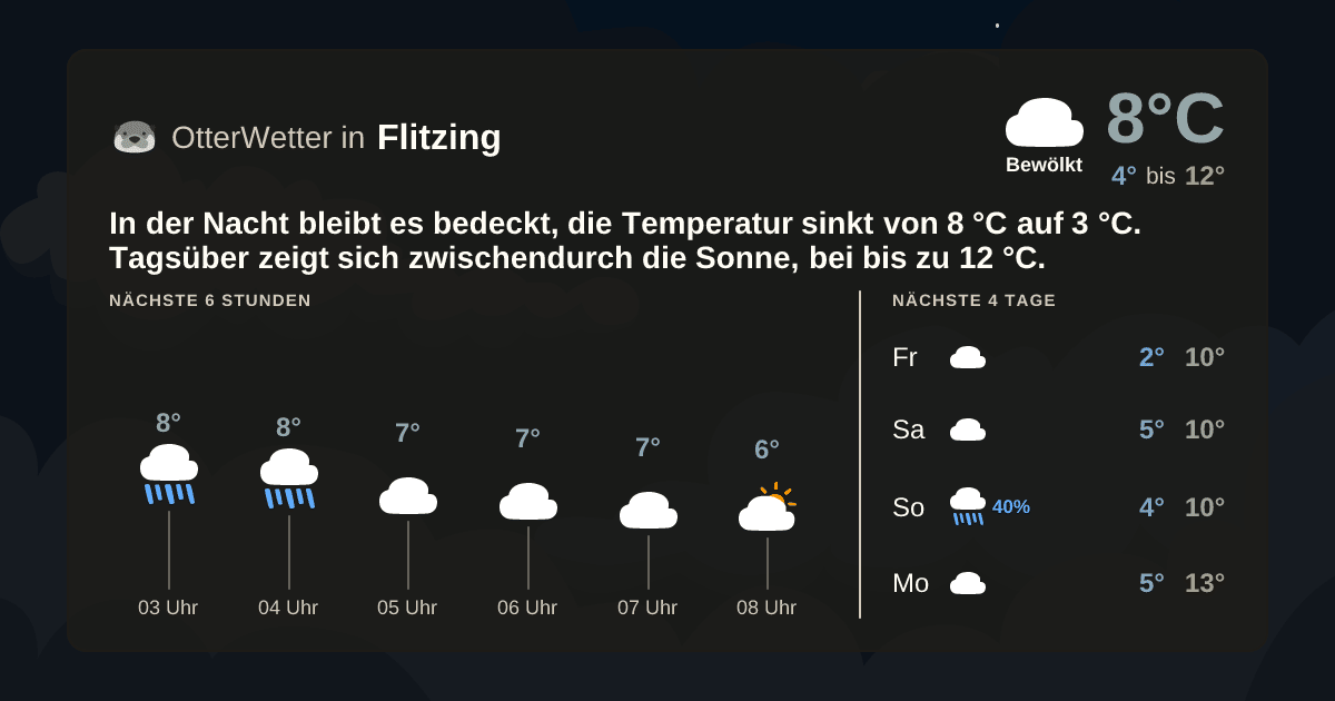 OtterWetter-Widget Flitzing