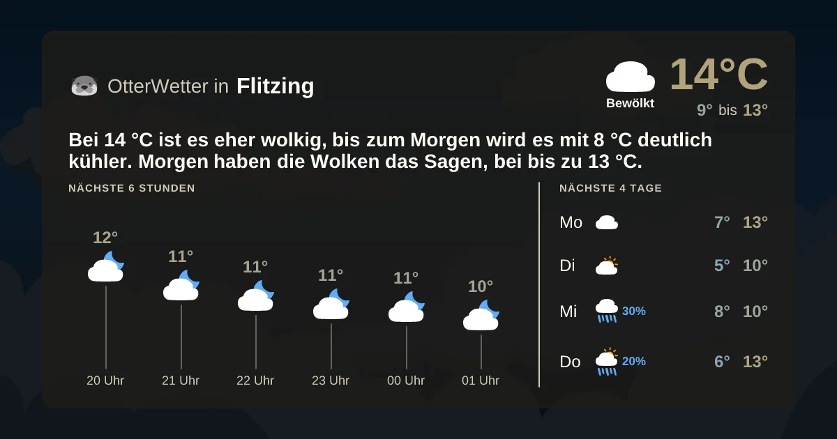 Wetter-Widget-Vorschau mit Vorhersagedaten für Flitzing