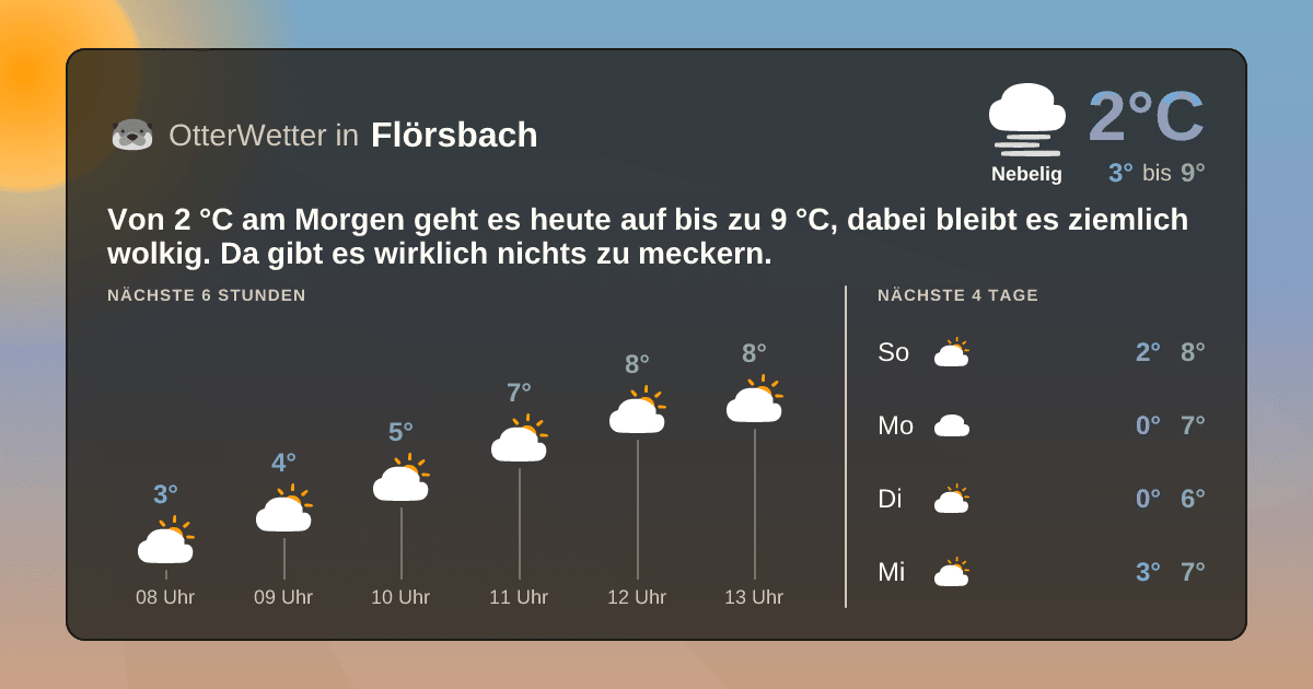 OtterWetter-Widget Flörsbach