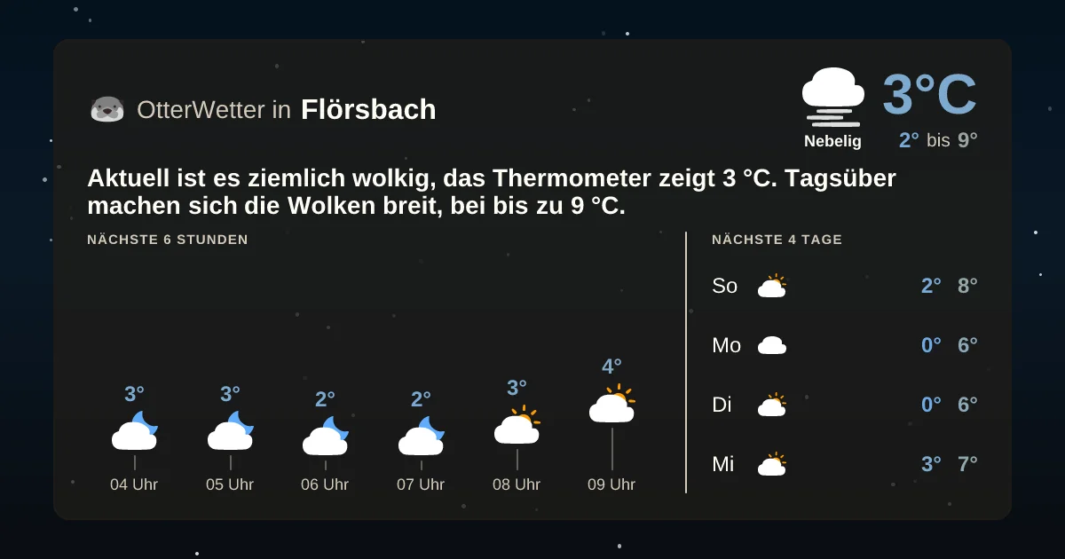 Wetter-Widget-Vorschau mit Vorhersagedaten für Flörsbach