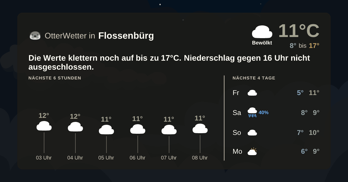 OtterWetter-Widget Flossenbürg
