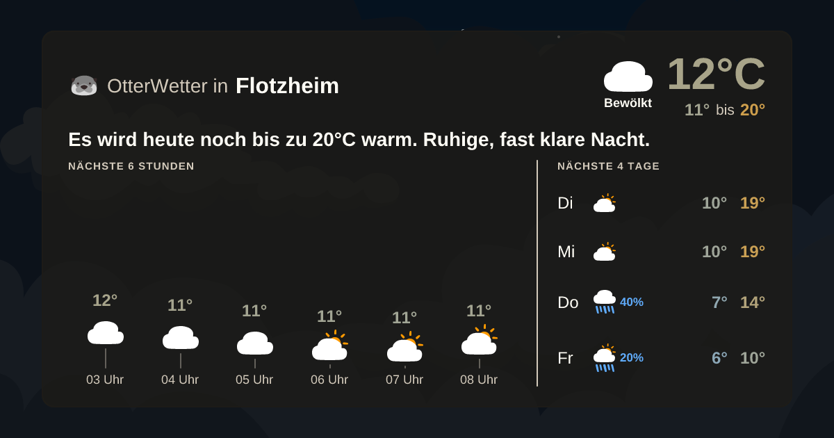 Wetter-Widget-Vorschau mit Vorhersagedaten für Flotzheim