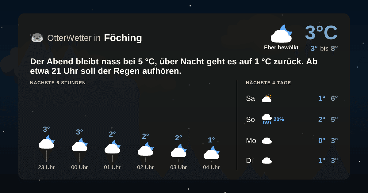 OtterWetter-Widget Föching