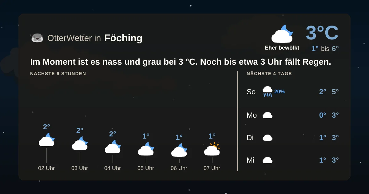 Widget-Vorschau für Föching Wetter-Widget-Vorschau mit Vorhersagedaten für Föching
