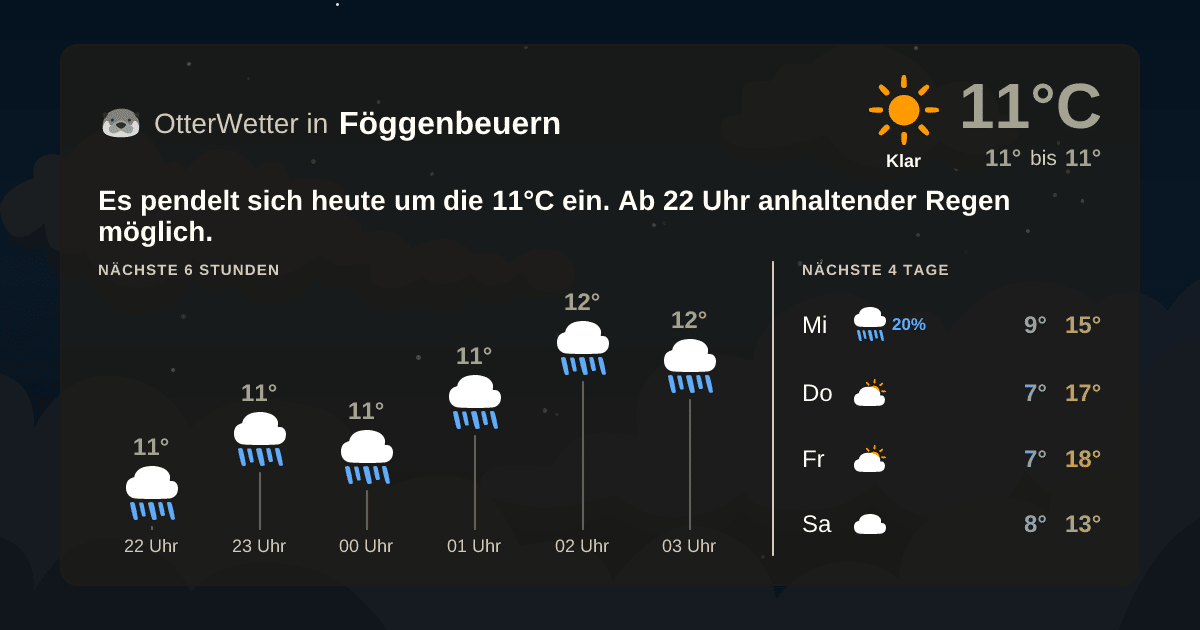 Widget-Vorschau für Föggenbeuern Wetter-Widget-Vorschau mit Vorhersagedaten für Föggenbeuern