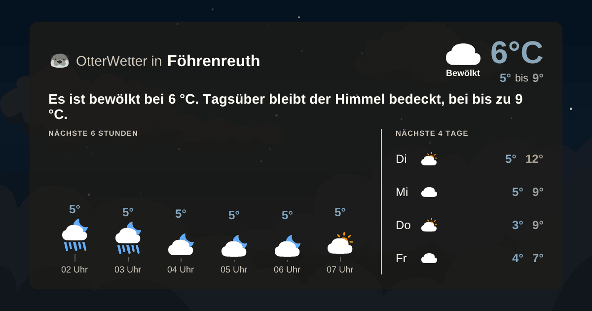 OtterWetter-Widget Föhrenreuth