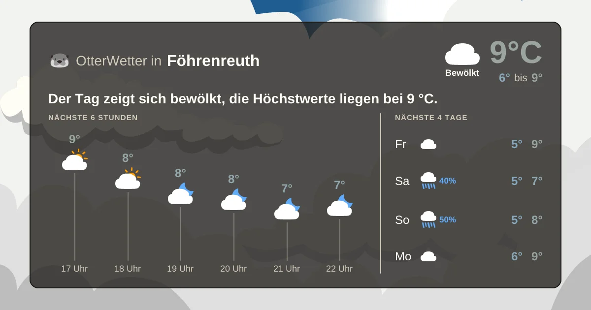 Widget-Vorschau für Föhrenreuth Wetter-Widget-Vorschau mit Vorhersagedaten für Föhrenreuth