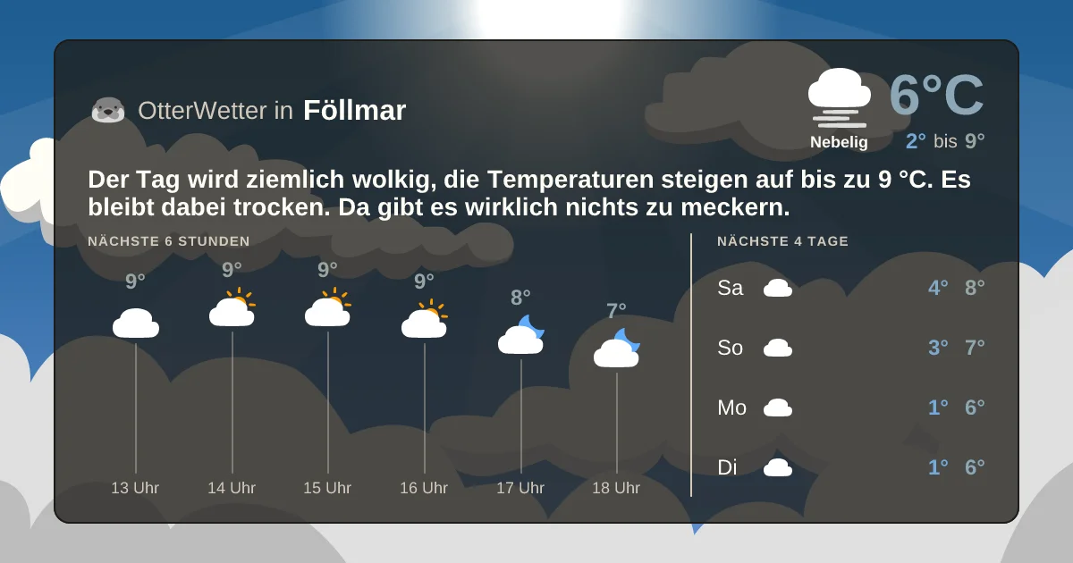 Wetter-Widget-Vorschau mit Vorhersagedaten für Föllmar