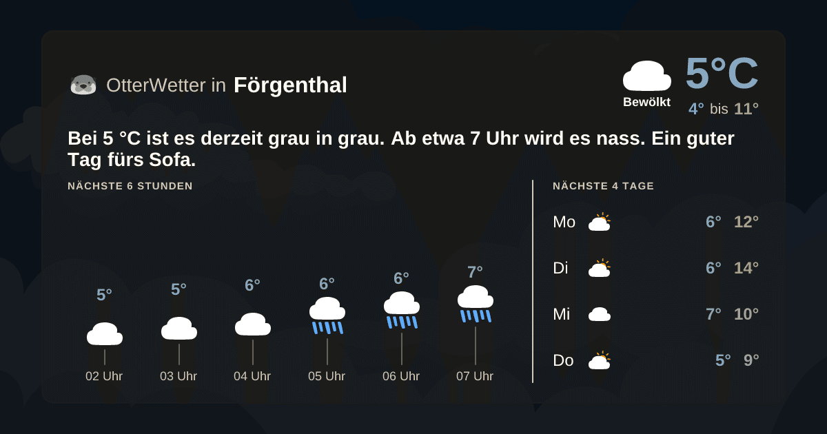 OtterWetter-Widget Förgenthal