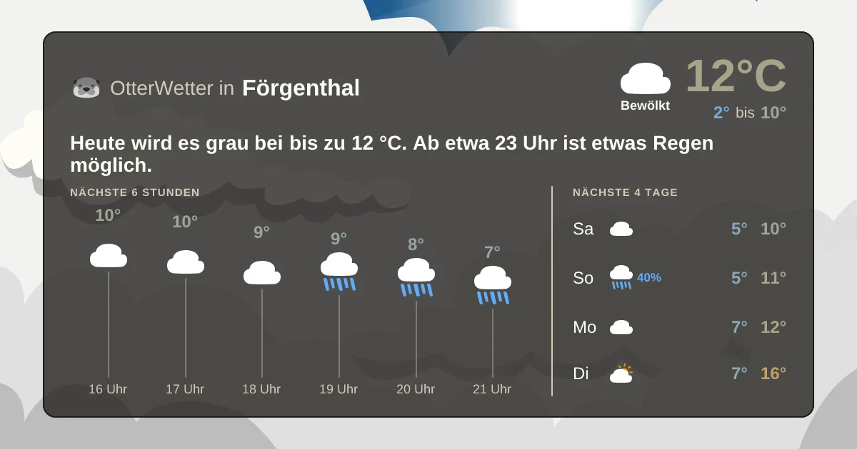 Wetter-Widget-Vorschau mit Vorhersagedaten für Förgenthal