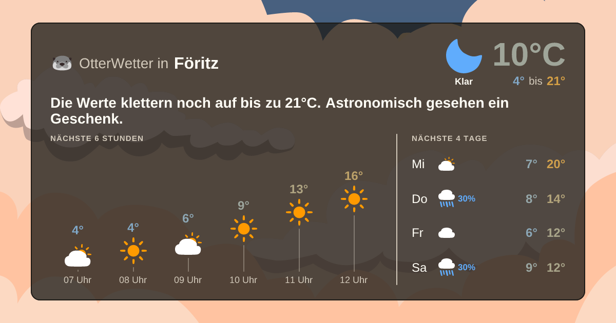 Widget-Vorschau für Föritz Wetter-Widget-Vorschau mit Vorhersagedaten für Föritz
