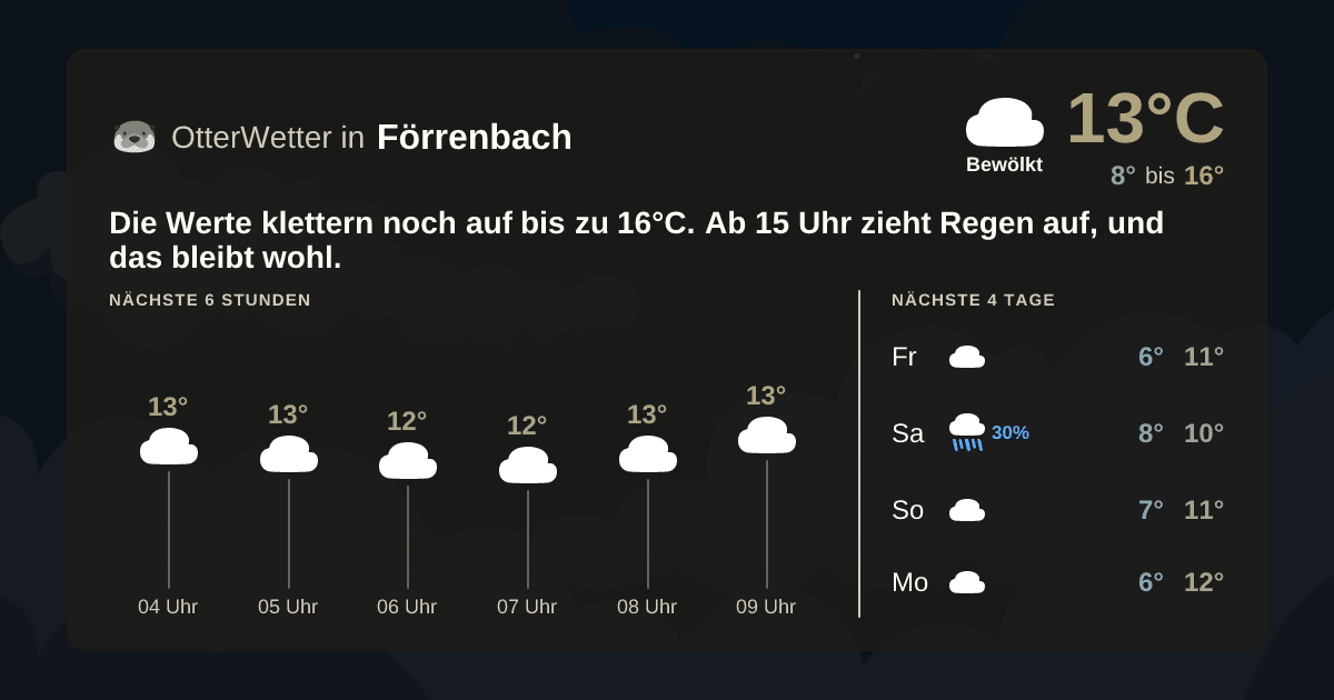 Widget-Vorschau für Förrenbach Wetter-Widget-Vorschau mit Vorhersagedaten für Förrenbach