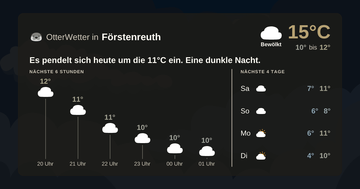 Wetter-Widget-Vorschau mit Vorhersagedaten für Förstenreuth