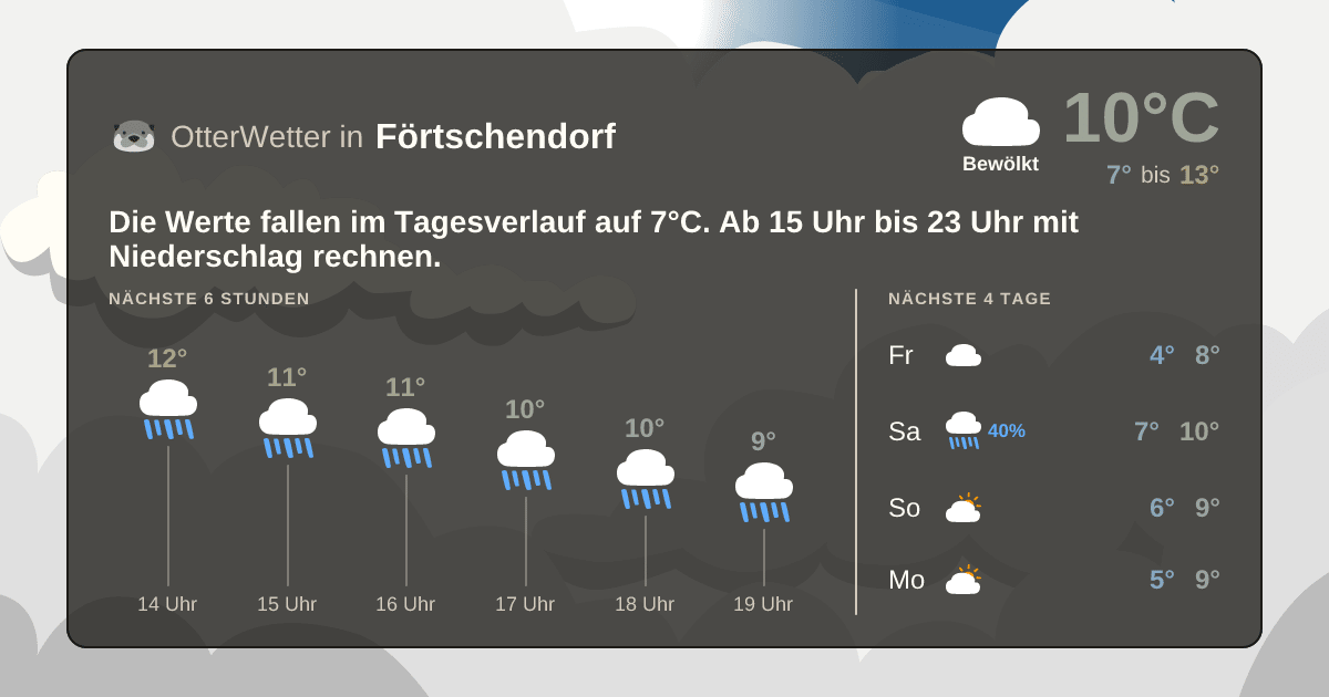 Wetter-Widget-Vorschau mit Vorhersagedaten für Förtschendorf