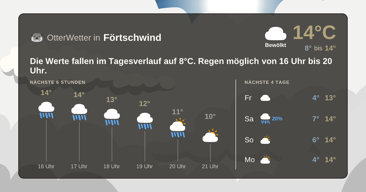 Wetter-Widget-Vorschau mit Vorhersagedaten für Förtschwind